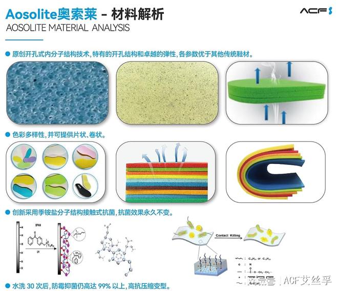 e奥索莱材料在运动鞋领域的开发应用球盟会体育平台解析AosoLit(图1)