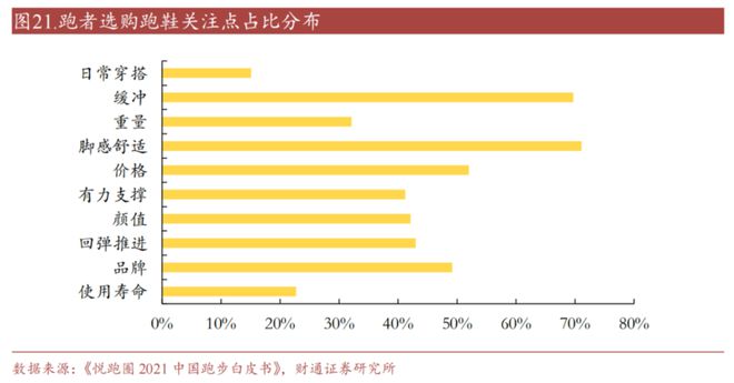跑鞋市场调查青少年国产(图1)